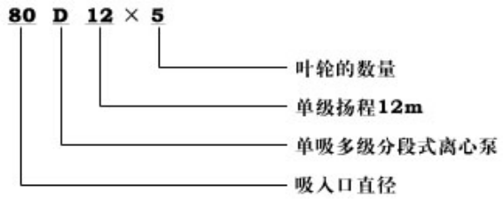 D型防爆臥式多級(jí)離心泵